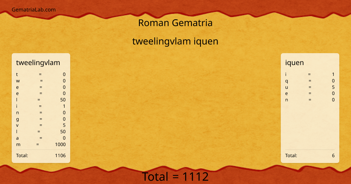tweelingvlam iquen in roman Gematria